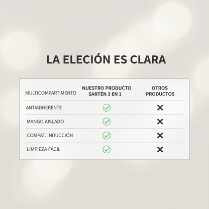 MultiCook Sarten Todo En Uno | Más platos, menos esfuerzo. Cocina sin complicaciones